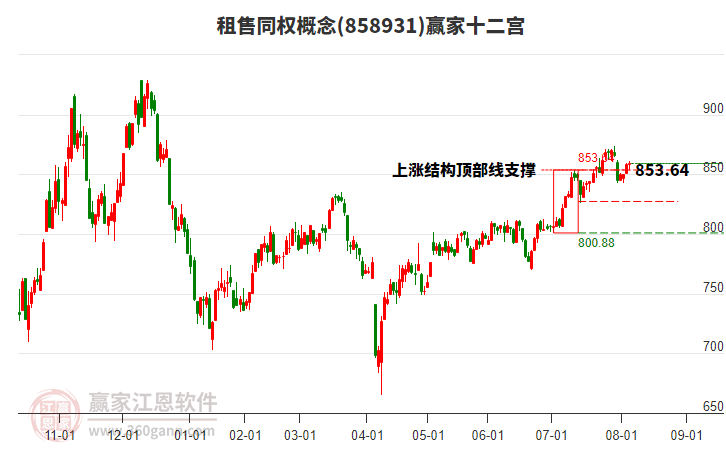 858931租售同權(quán)贏家十二宮工具 858931租售同權(quán)贏家十二宮工具