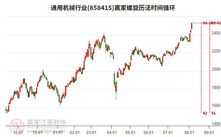 通用機(jī)械行業(yè)螺旋歷法時間循環(huán)工具 通用機(jī)械行業(yè)螺旋歷法時間循環(huán)工具
