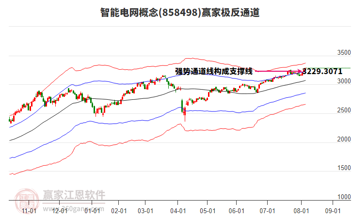 858498智能電網(wǎng)贏家極反通道工具 858498智能電網(wǎng)贏家極反通道工具