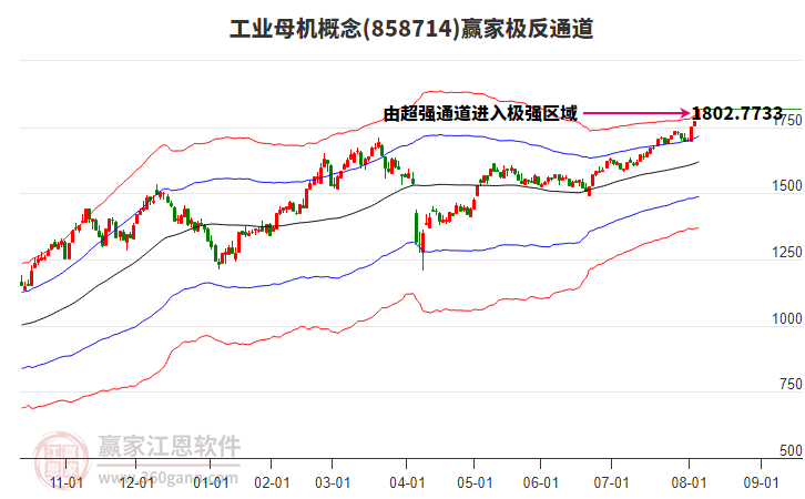 858714工業(yè)母機(jī)贏家極反通道工具 858714工業(yè)母機(jī)贏家極反通道工具