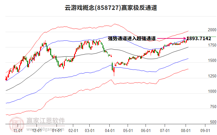 858727云游戲贏家極反通道工具 858727云游戲贏家極反通道工具
