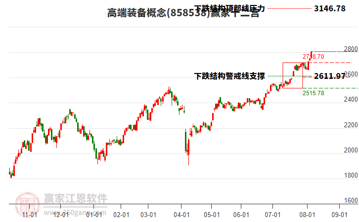 858538高端裝備贏家十二宮工具