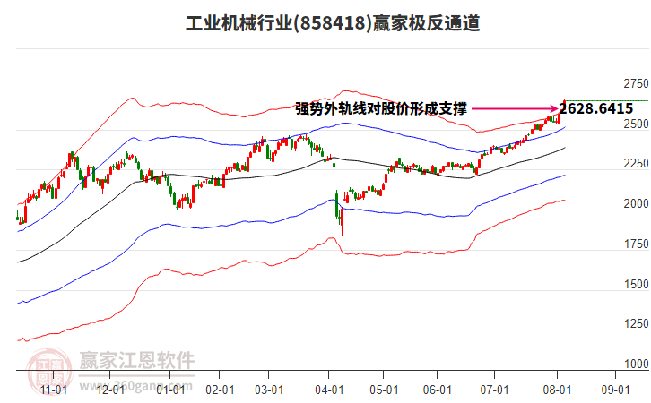 858418工業(yè)機(jī)械贏家極反通道工具 858418工業(yè)機(jī)械贏家極反通道工具