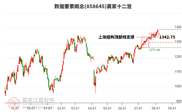 858645數(shù)據(jù)要素贏家十二宮工具