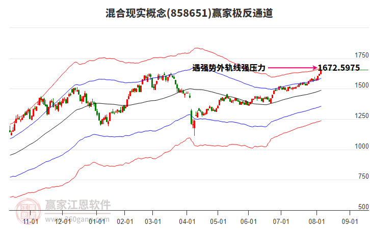 858651混合現(xiàn)實(shí)贏家極反通道工具