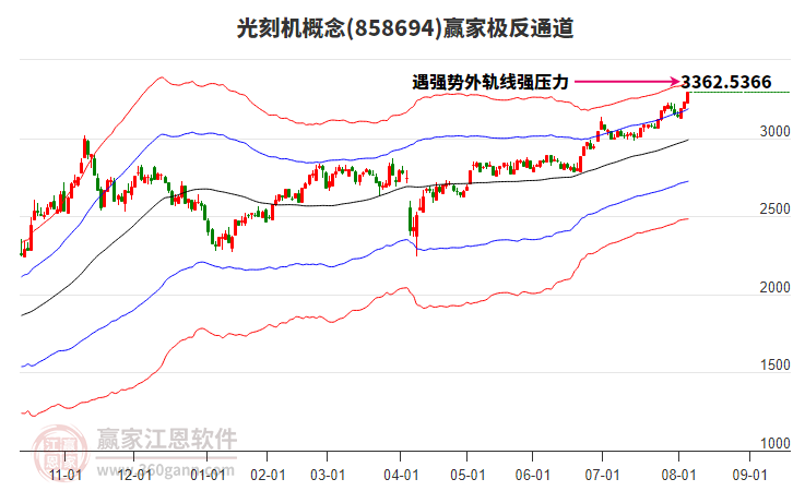 858694光刻機(jī)贏家極反通道工具