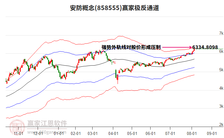 858555安防贏家極反通道工具