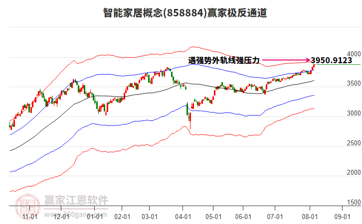 858884智能家居贏家極反通道工具 858884智能家居贏家極反通道工具