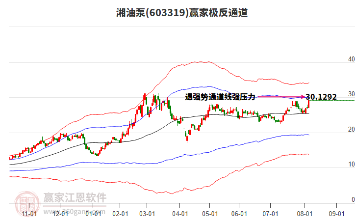 603319湘油泵贏家極反通道工具 603319湘油泵贏家極反通道工具