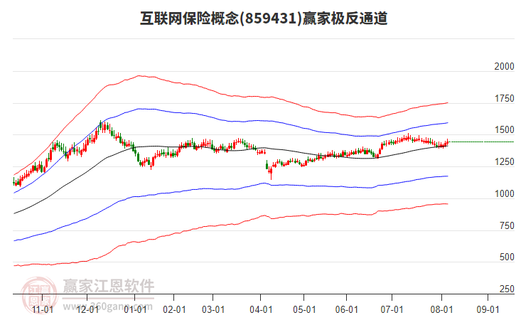 859431互聯(lián)網(wǎng)保險贏家極反通道工具 859431互聯(lián)網(wǎng)保險贏家極反通道工具