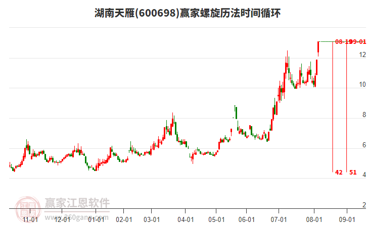 600698湖南天雁螺旋歷法時(shí)間循環(huán)工具
