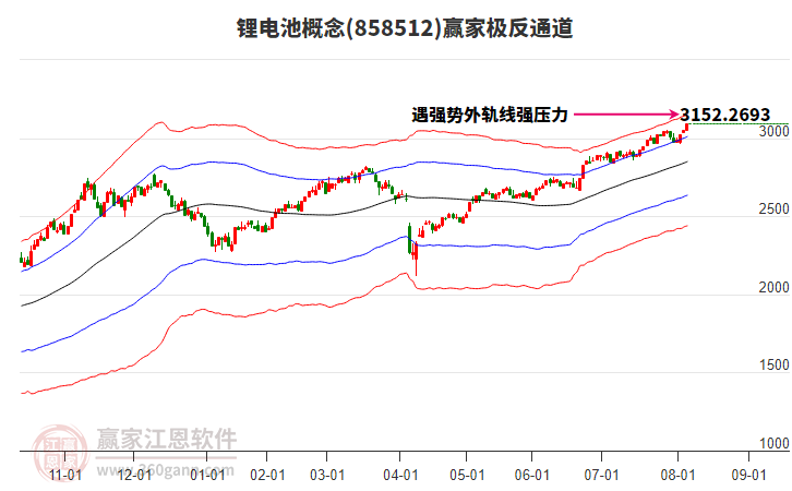 858512鋰電池贏家極反通道工具