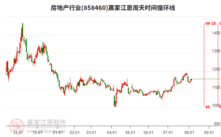 房地產(chǎn) 房地產(chǎn)