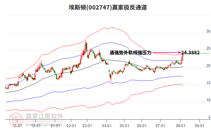 002747埃斯頓贏家極反通道工具 002747埃斯頓贏家極反通道工具