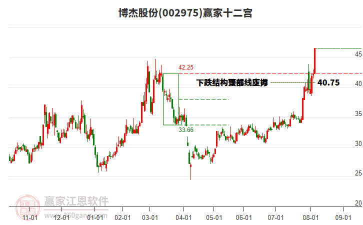 002975博杰股份贏家十二宮工具 002975博杰股份贏家十二宮工具