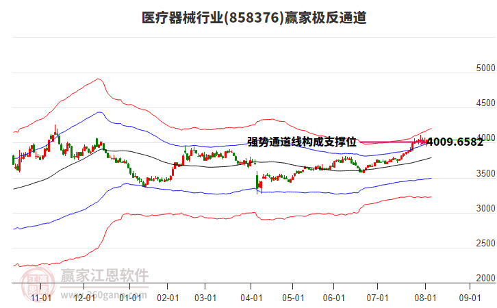 858376醫(yī)療器械贏家極反通道工具 858376醫(yī)療器械贏家極反通道工具