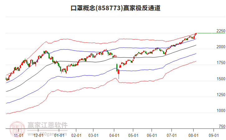 858773口罩贏家極反通道工具 858773口罩贏家極反通道工具