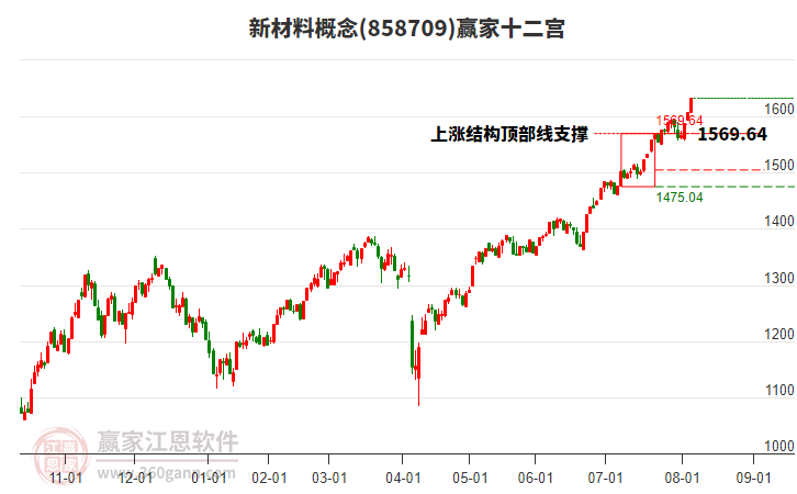 858709新材料贏家十二宮工具