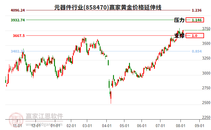 元器件
