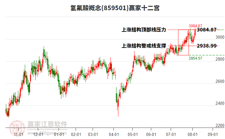 859501氫氟酸贏家十二宮工具
