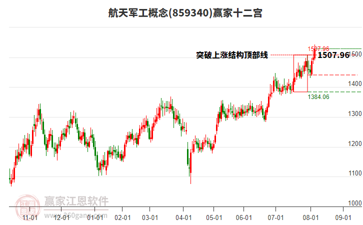859340航天軍工贏家十二宮工具 859340航天軍工贏家十二宮工具