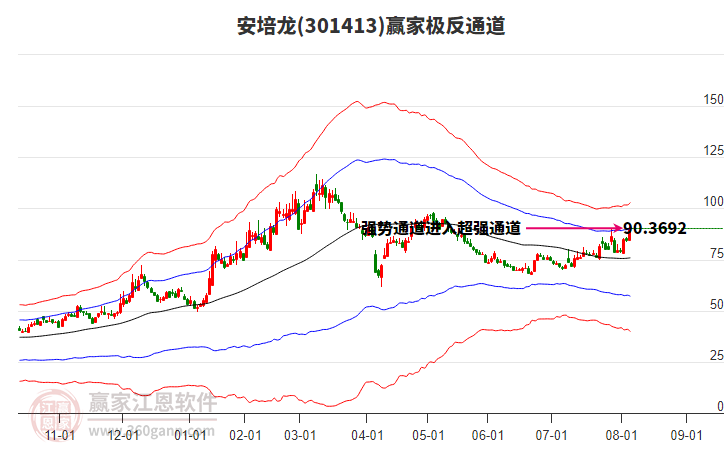 301413安培龍贏家極反通道工具 301413安培龍贏家極反通道工具