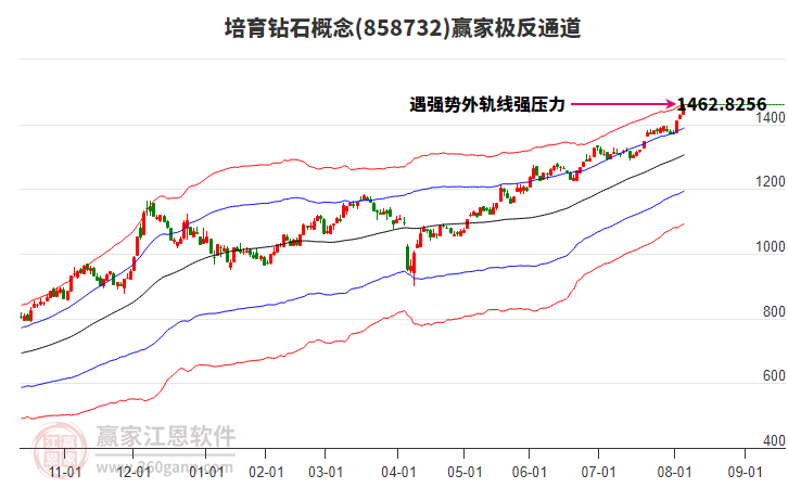 858732培育鉆石贏家極反通道工具 858732培育鉆石贏家極反通道工具