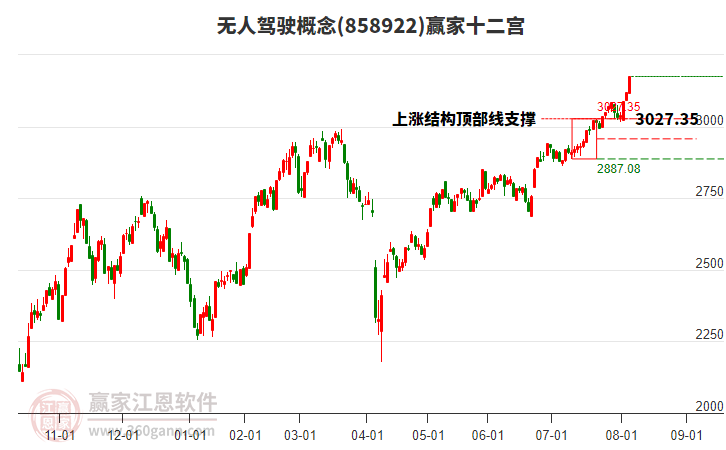 858922無(wú)人駕駛贏家十二宮工具 858922無(wú)人駕駛贏家十二宮工具