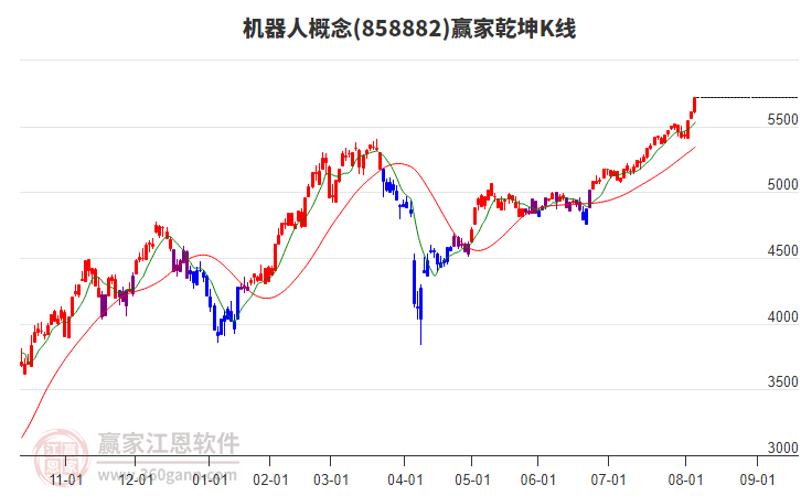 機(jī)器人 機(jī)器人