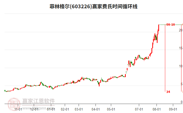 菲林格爾 菲林格爾
