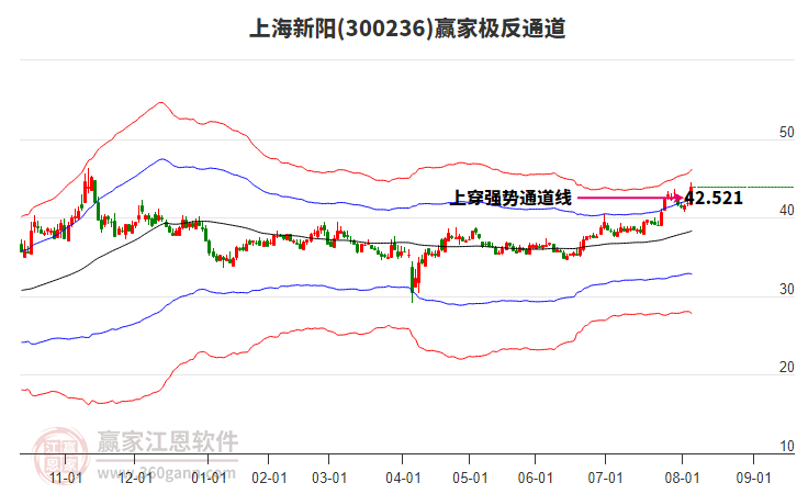 300236上海新陽贏家極反通道工具 300236上海新陽贏家極反通道工具