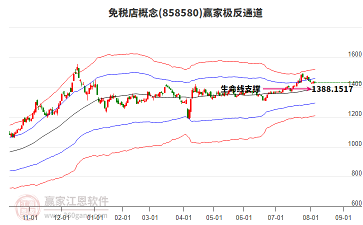 858580免稅店贏家極反通道工具 858580免稅店贏家極反通道工具