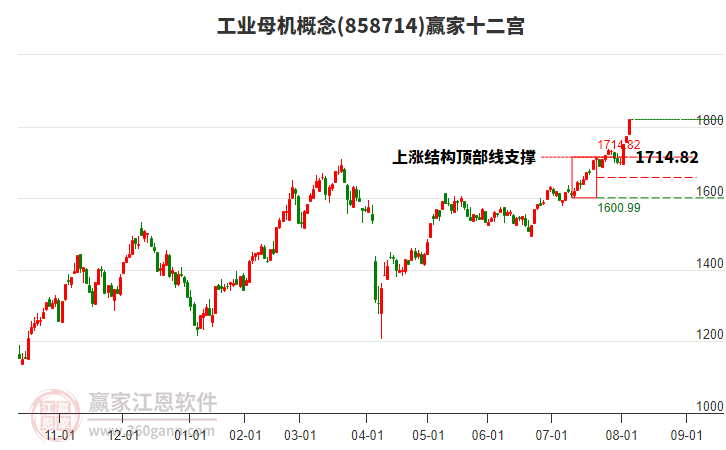 858714工業(yè)母機(jī)贏家十二宮工具