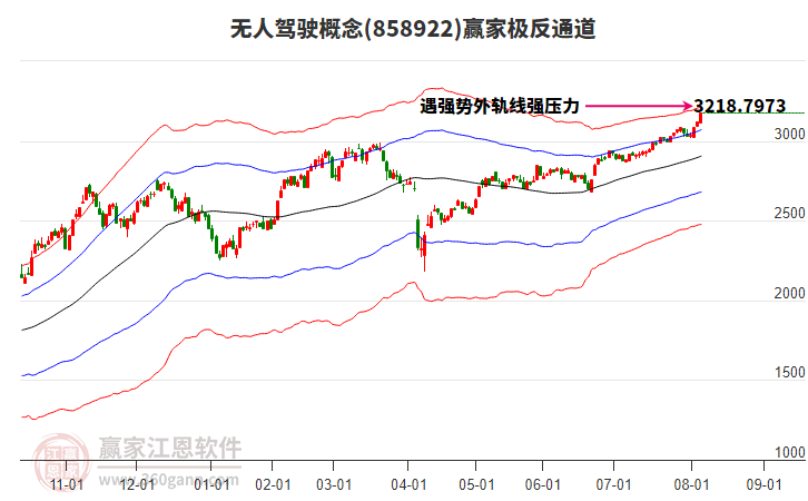 858922無人駕駛贏家極反通道工具 858922無人駕駛贏家極反通道工具