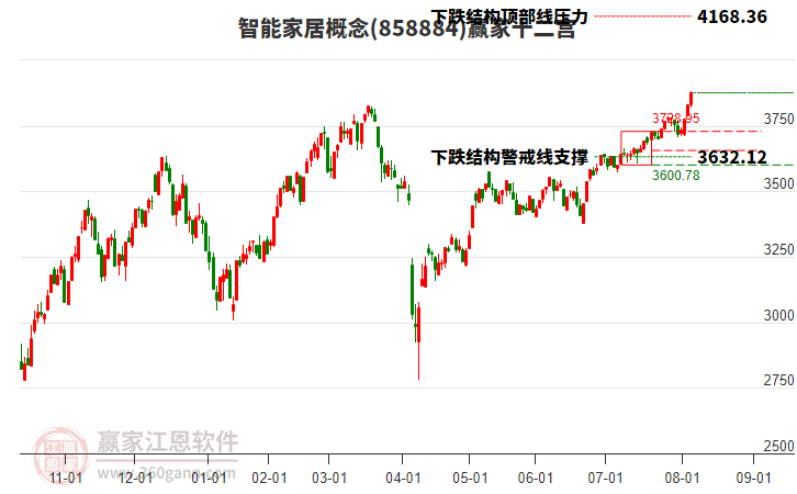 858884智能家居贏家十二宮工具 858884智能家居贏家十二宮工具