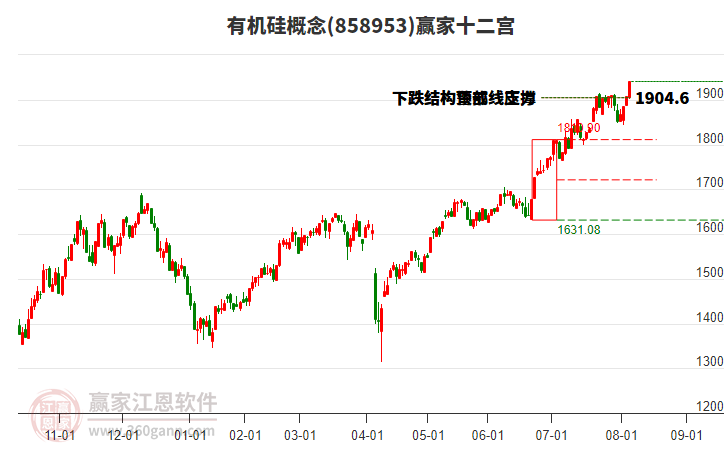858953有機(jī)硅贏家十二宮工具 858953有機(jī)硅贏家十二宮工具