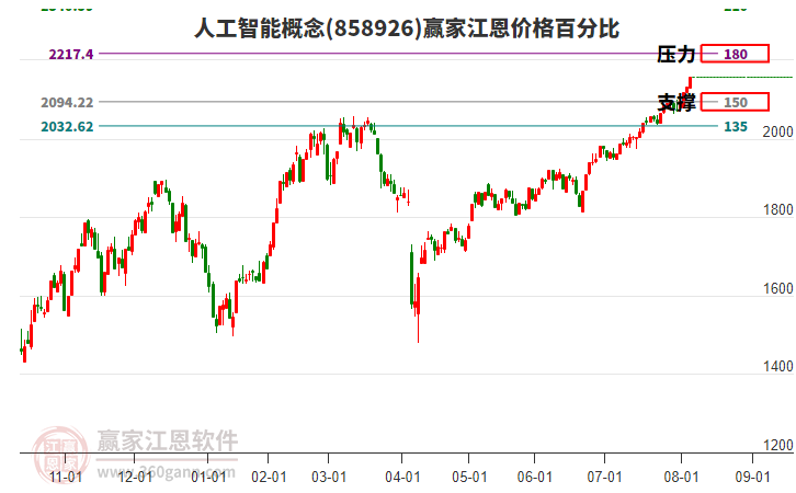 人工智能 人工智能