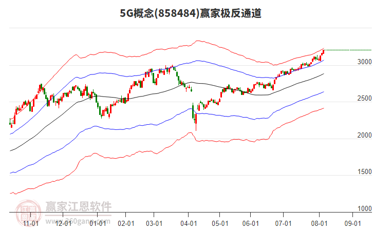 8584845G贏家極反通道工具 8584845G贏家極反通道工具