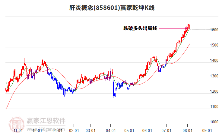 858601肝炎贏家乾坤K線工具 858601肝炎贏家乾坤K線工具