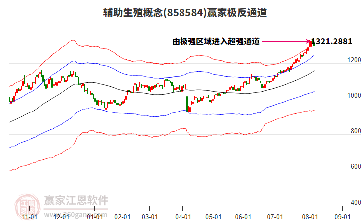 858584輔助生殖贏家極反通道工具 858584輔助生殖贏家極反通道工具