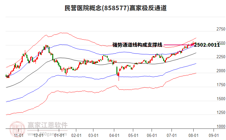 858577民營(yíng)醫(yī)院贏家極反通道工具