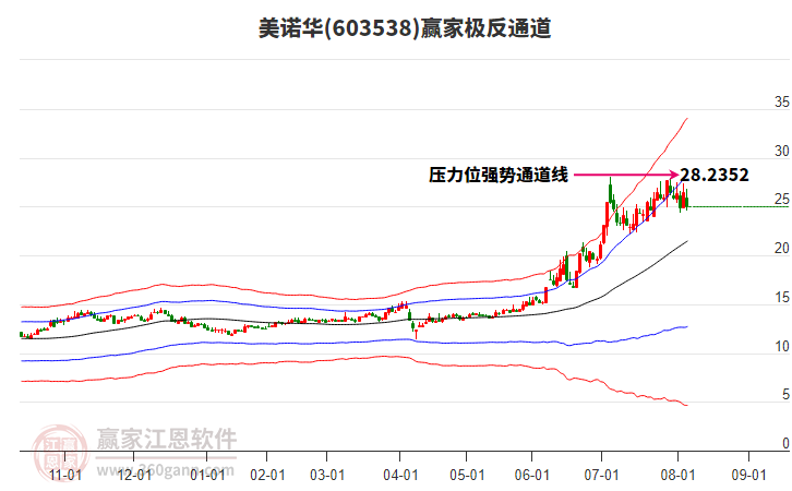 美诺华