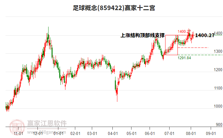 859422足球贏家十二宮工具