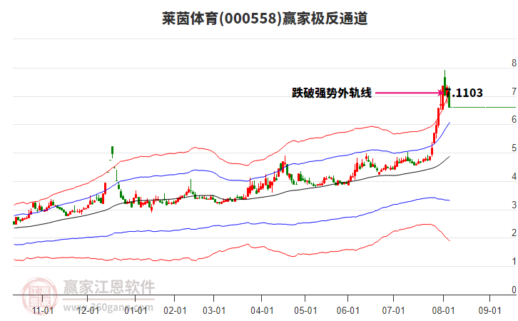 000558萊茵體育贏家極反通道工具