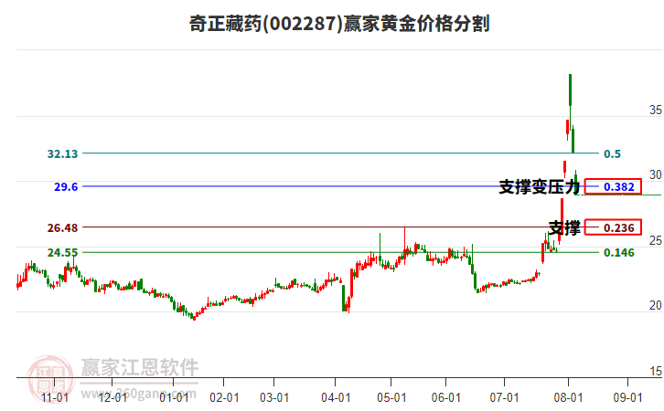 奇正藏藥 奇正藏藥