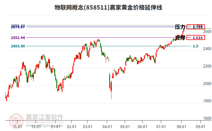物聯(lián)網(wǎng) 物聯(lián)網(wǎng)