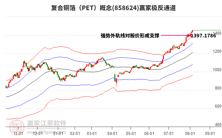 858624復合銅箔(PET)贏家極反通道工具 858624復合銅箔(PET)贏家極反通道工具