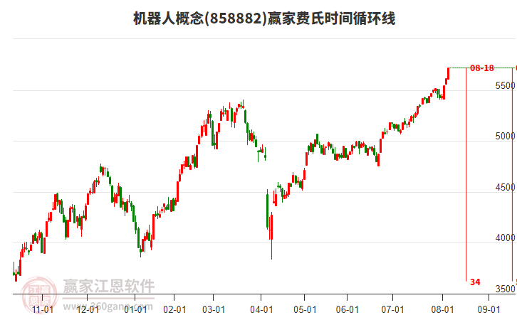 投顾徐斌箐：利空消息消化结束，后市会怎么走？