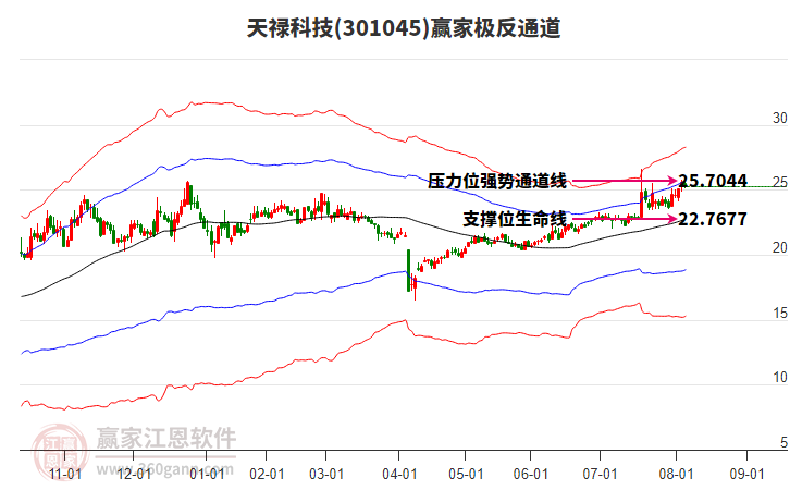 301045天祿科技贏家極反通道工具 301045天祿科技贏家極反通道工具
