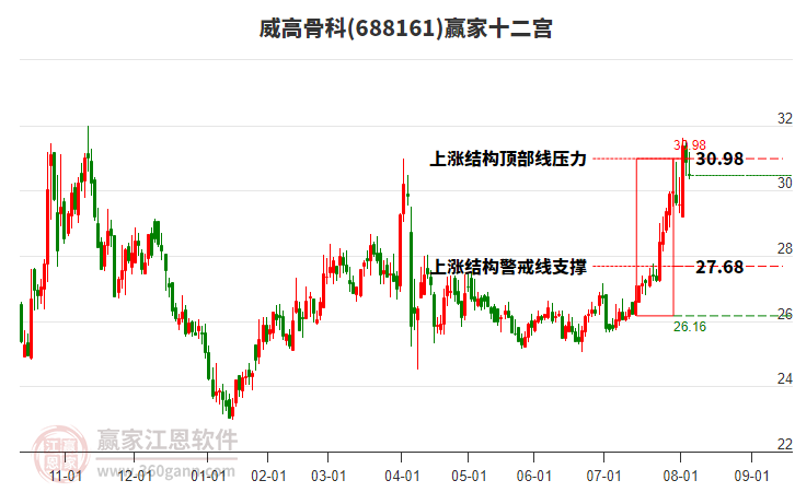 688161威高骨科贏家十二宮工具 688161威高骨科贏家十二宮工具